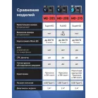 Видеорегистратор с радар-детектором Artway Combo MD-205 GPS черный