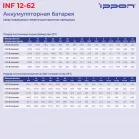 Батарея для ИБП Ippon INF12-062 12В 62Ач