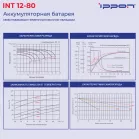 Батарея для ИБП Ippon INT12-080 12В 80Ач