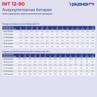 Батарея для ИБП Ippon INT12-090 12В 90Ач