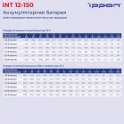 Батарея для ИБП Ippon INT12-150 12В 150Ач