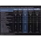 Сетевой фильтр Pilot GL 7м (6 розеток) белый (коробка)