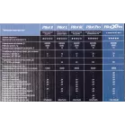 Сетевой фильтр Pilot X-Pro 5м (6 розеток) серый (коробка)