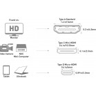 Переходник аудио-видео Premier 5-896 mini-HDMI (m)/HDMI (f) черный