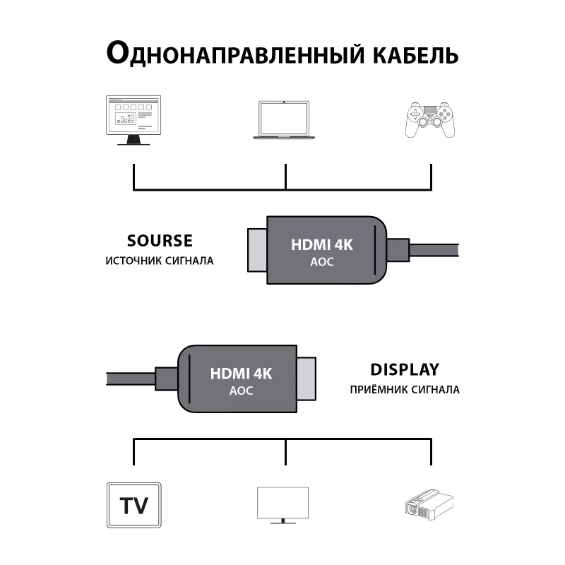 Кабель аудио-видео Cactus CS-HDMI-AOC-2-10 HDMI (m)/HDMI (m) 10м. позолоч.конт. черный