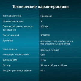 Мышь Оклик 115S черный/красный оптическая (1200dpi) USB для ноутбука (3but)
