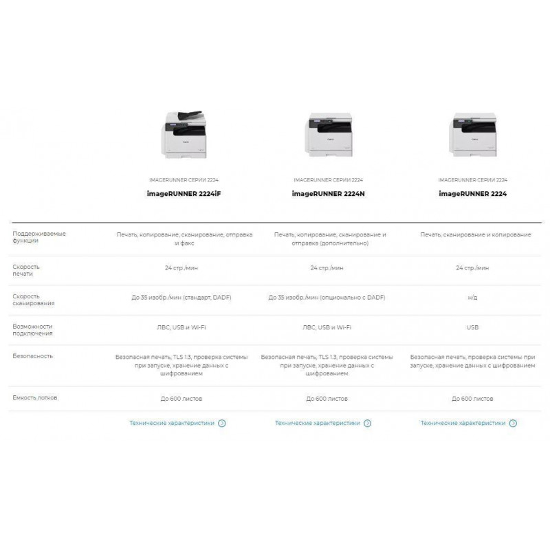 МФУ Canon  imageRUNNER 2224 ( ч/б, А3, 24 стр/мин, копир/принтер/сканер, крышка и тонер в комплекте)