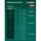 Газонокосилка ручная Зубр ГКЛ-2035-41