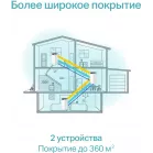 Бесшовный Mesh роутер TP-Link Deco S7(2-pack) AC1900 10/100/1000BASE-TX белый (упак.:2шт)